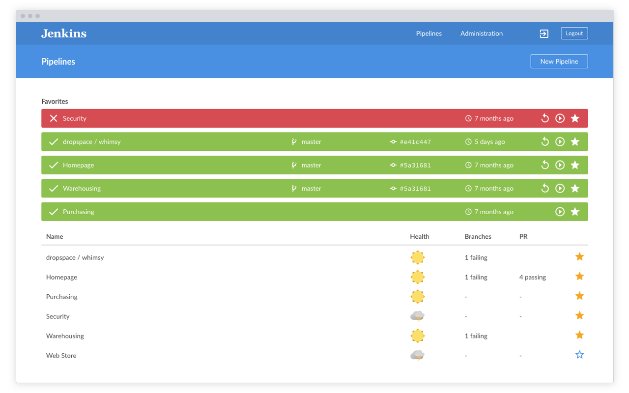 Personalized dashboard